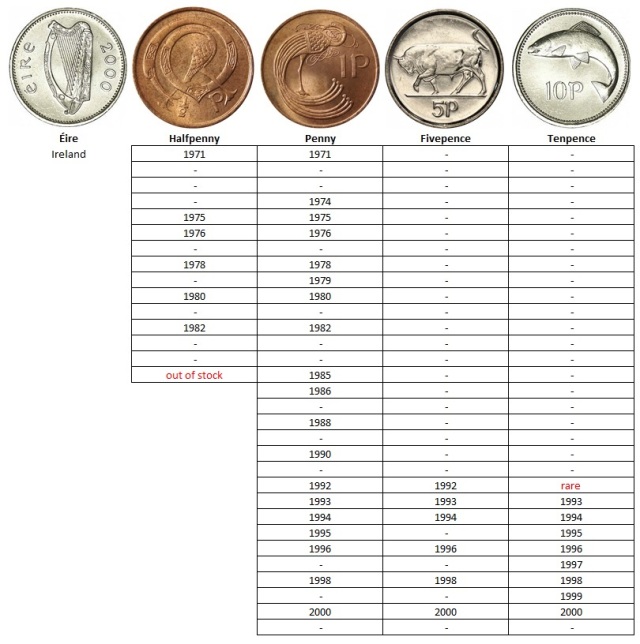 Coin Cufflinks - Ireland (Decimal)