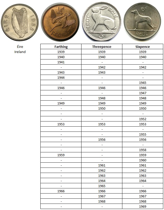 Coin Cufflinks - Ireland